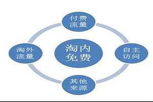 淘內(nèi)免費其他是什么流量?提高流量五大法